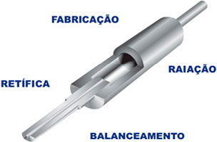 Raiação