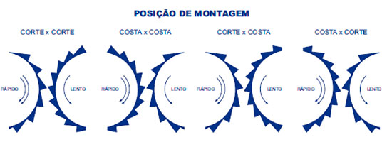 Raiação